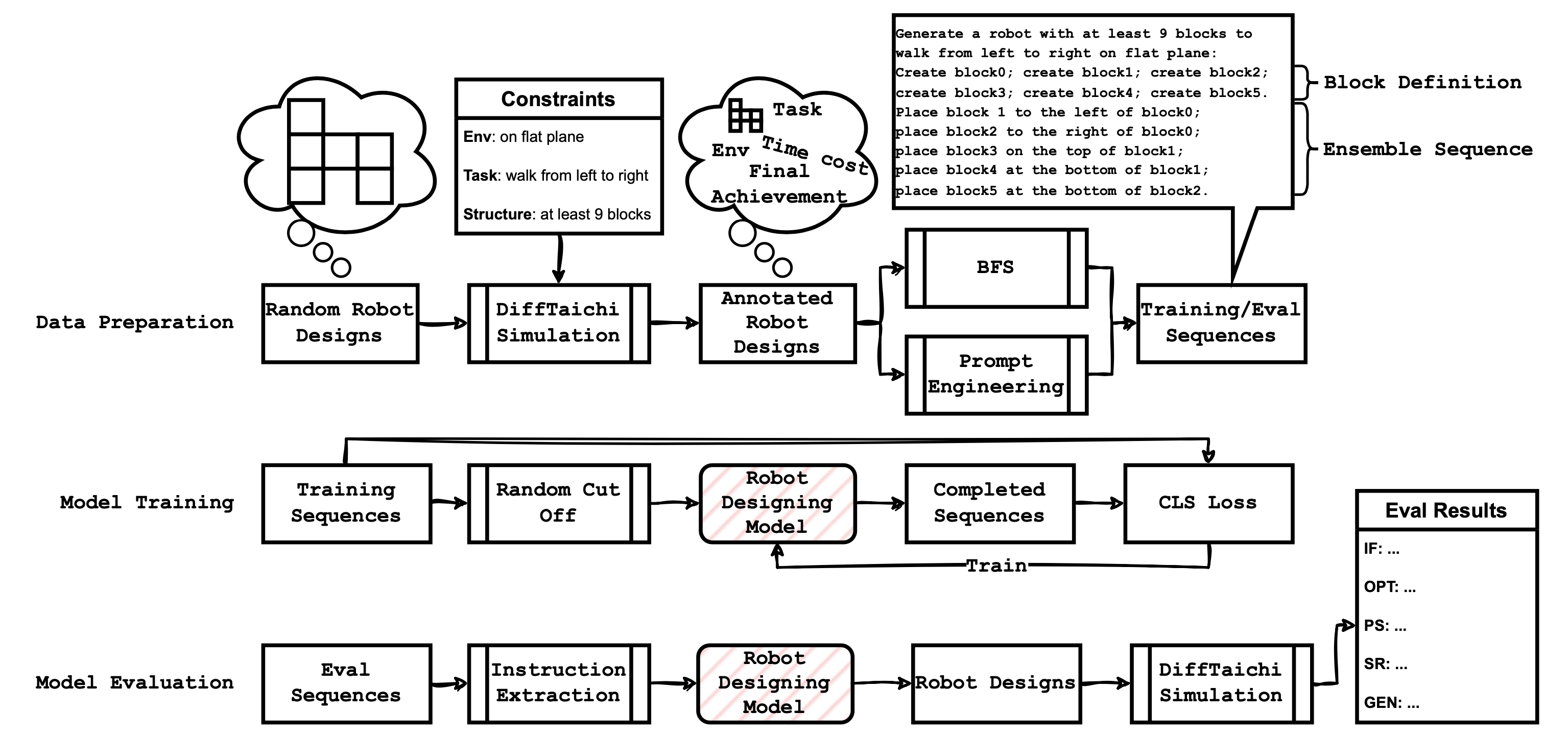 Learning-Based Robot Design