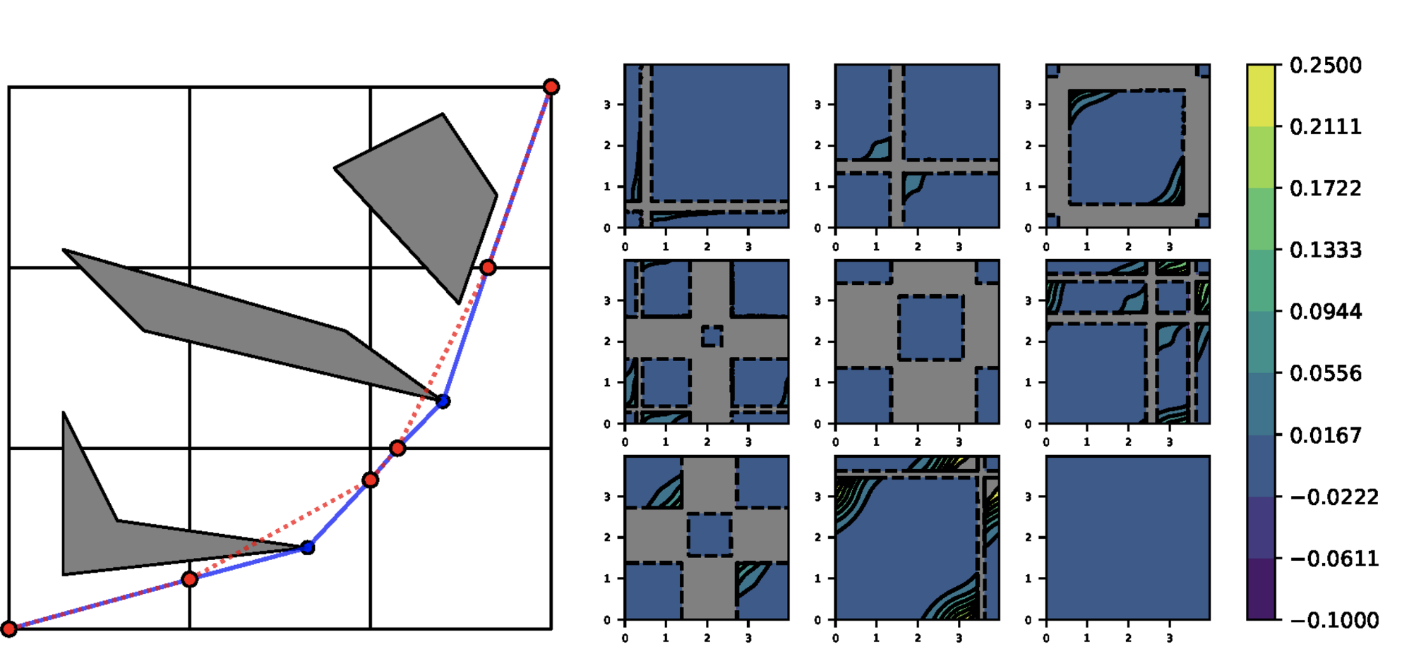 Memory-Efficient Motion Planning